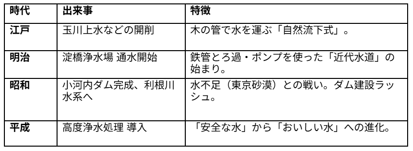 スクリーンショット 2025-12-03 095912